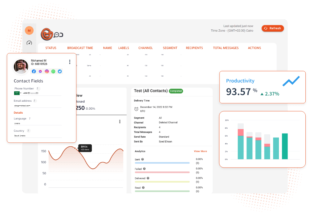 Mottasl DUO analytics