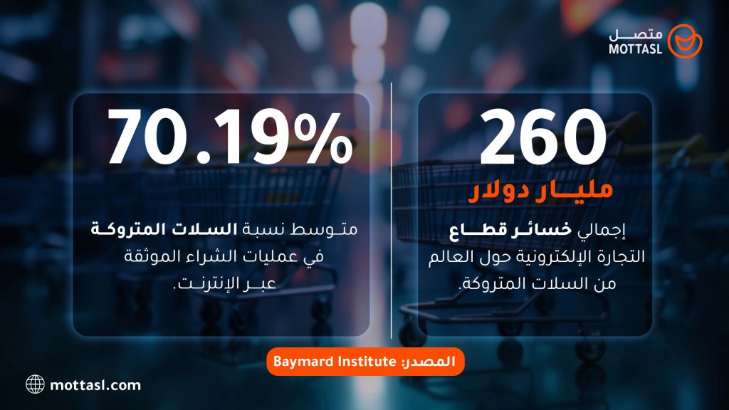 السلات المتروكة