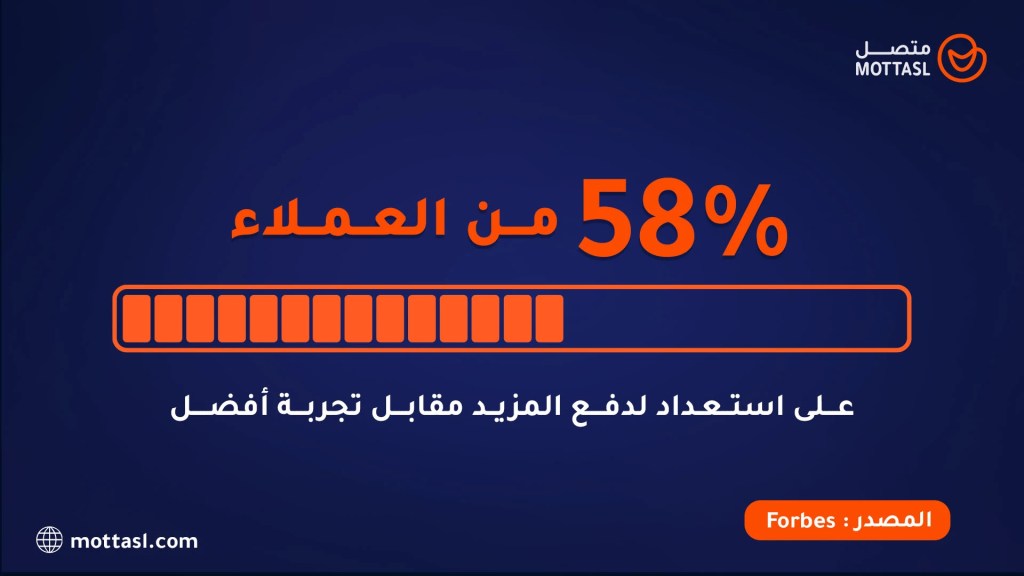 تحسين تجربة العملاء