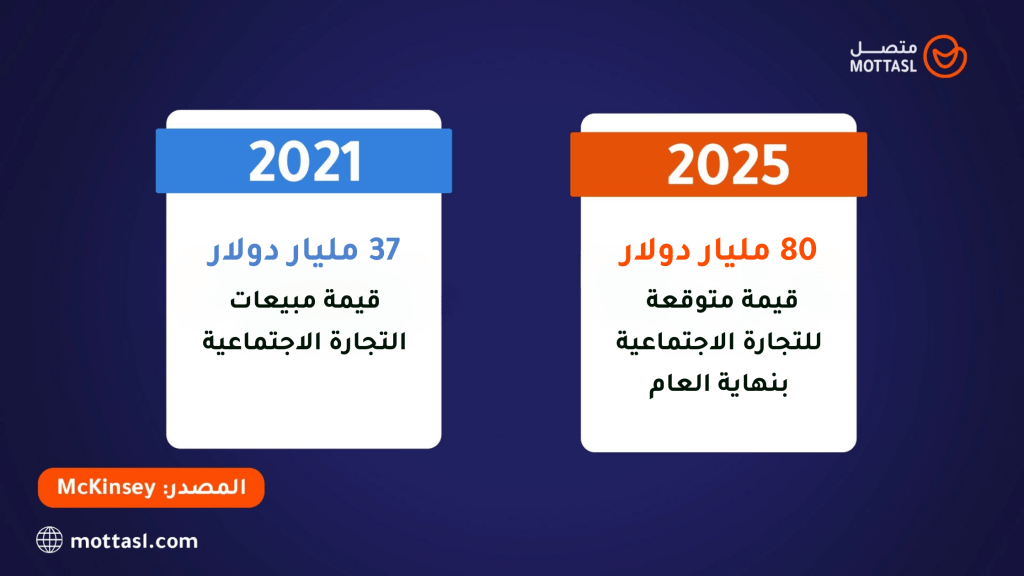 التجارة الاجتماعية