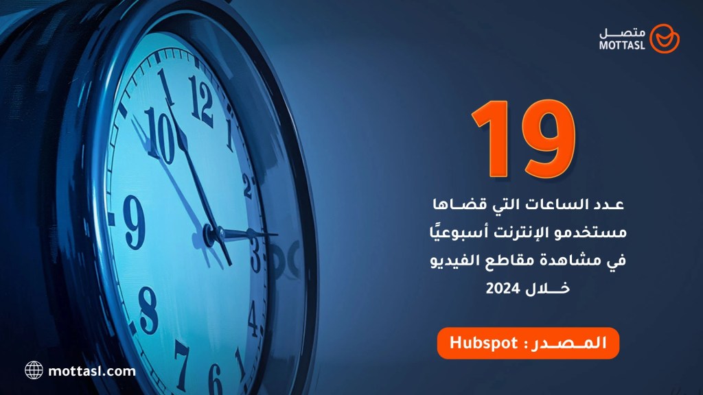 التسويق بالفيديو