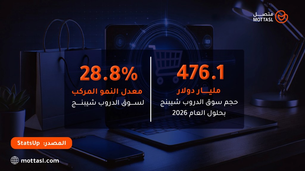 الدروب شيبنج