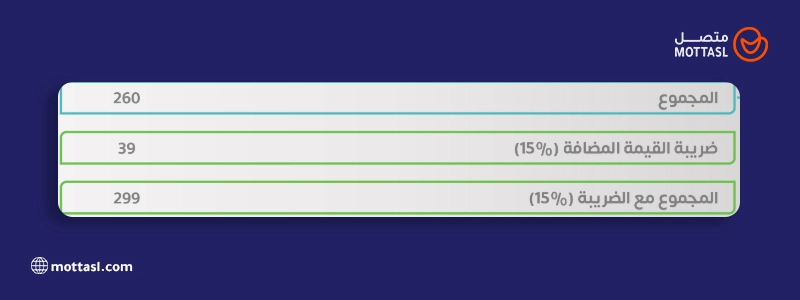 الفاتورة الإلكترونية