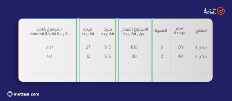 الفوترة الإلكترونية