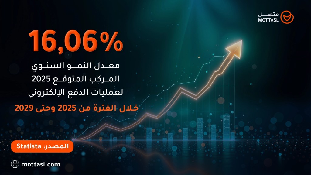 الدفع الإلكتروني