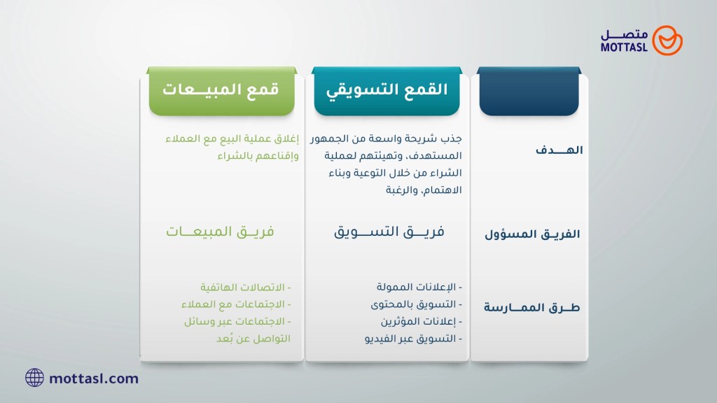 القمع التسويقي