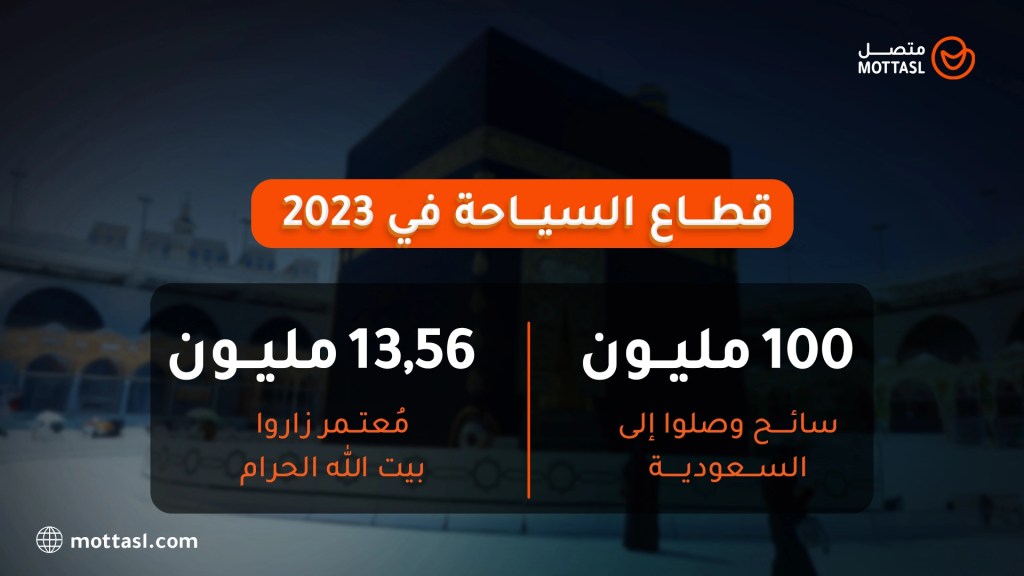 برنامج التحول الوطني