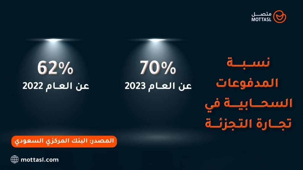 خدمة الدفع الإلكتروني