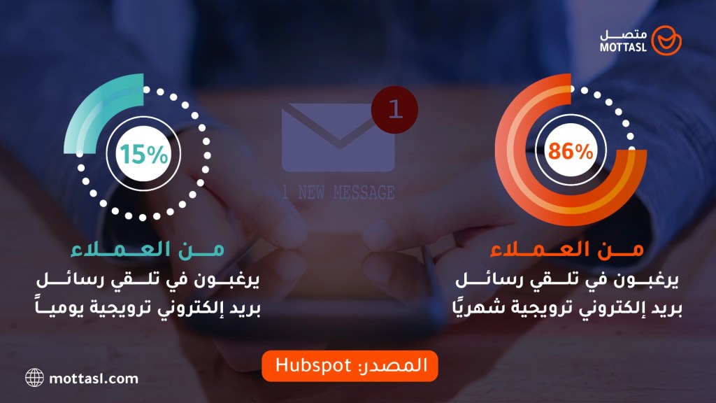 مفهوم البرمجيات كخدمه saas