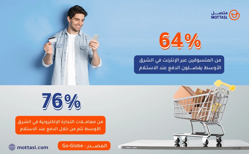 وسيط الدفع عند الاستلام