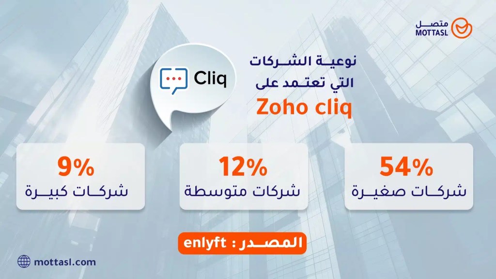 برامج إدارة الأعمال