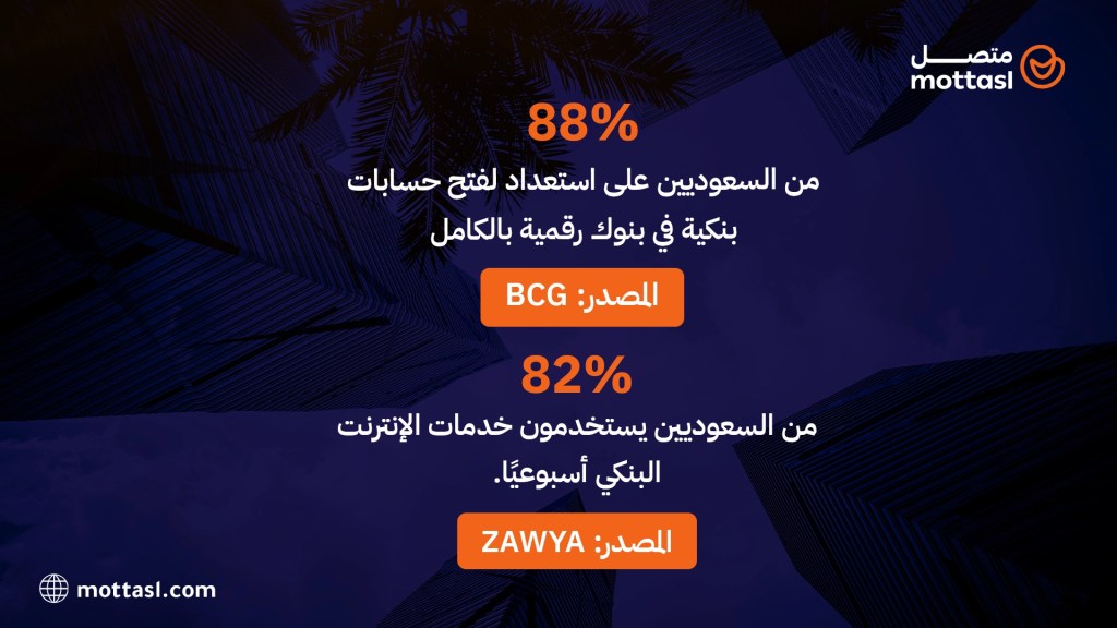 أفضل البنوك الإلكترونية