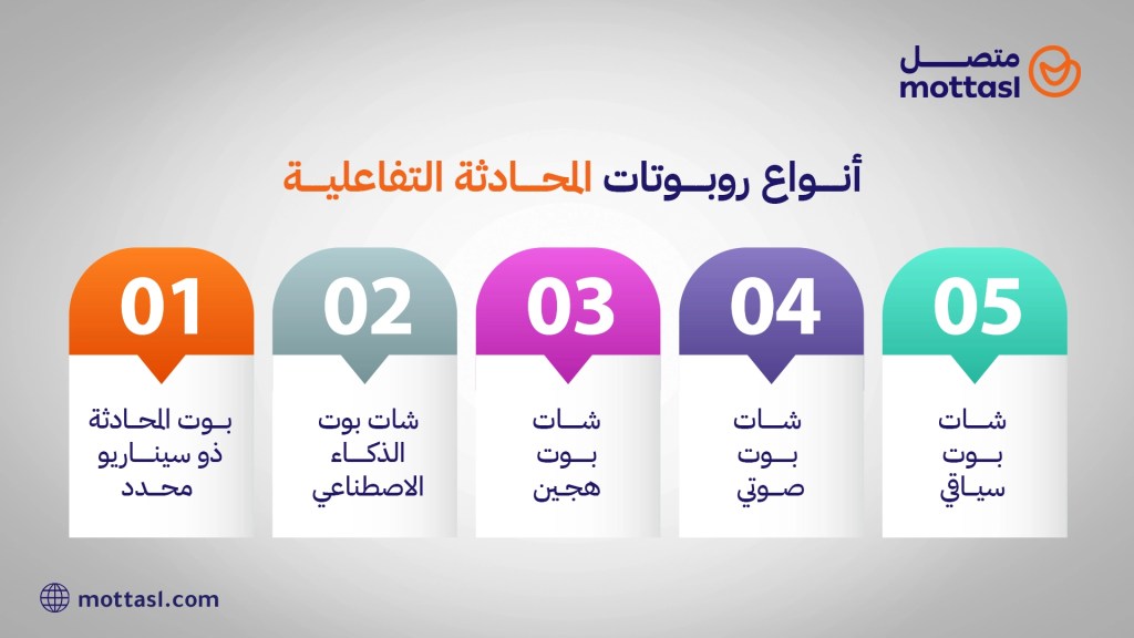 أنواع الشات بوت