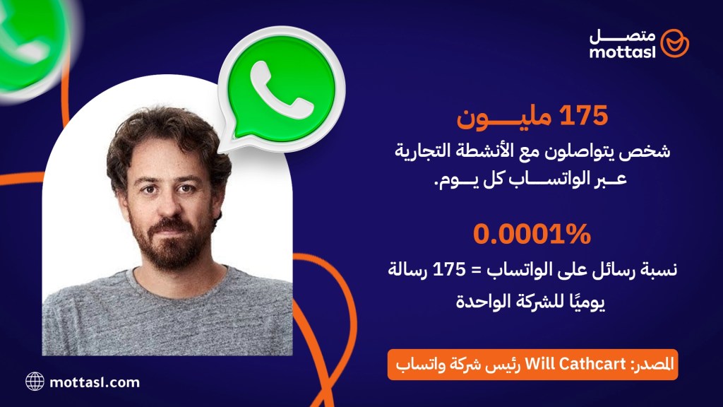 برمجة بوت واتساب