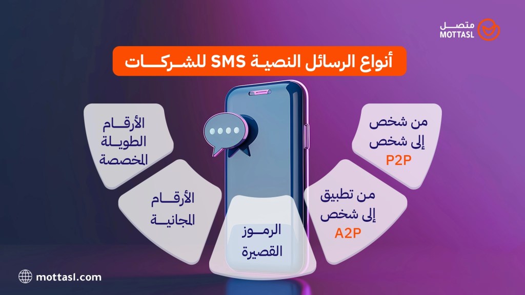 خدمة الرسائل النصية للشركات