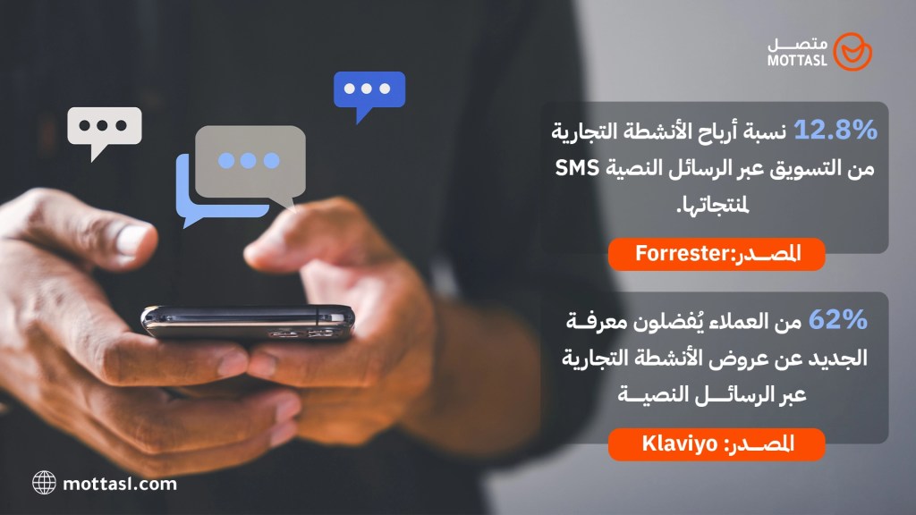خدمة الرسائل النصية للشركات
