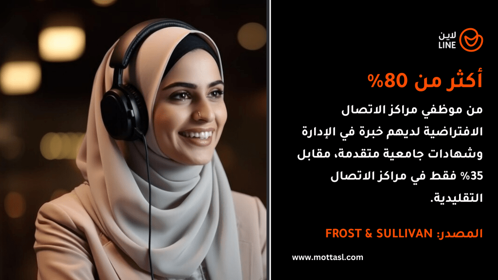 خدمات كول سنتر